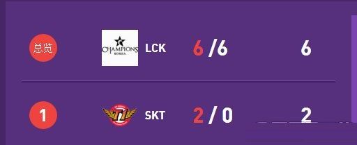 lol7月9日总决赛谁是排名第一