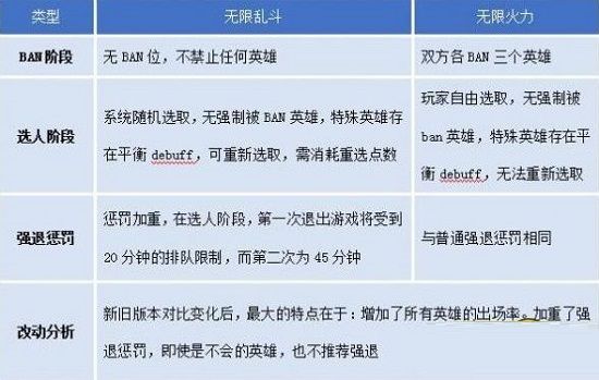 lol无限乱斗千珏维克托不能玩怎么回事