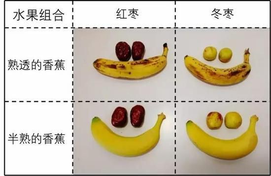 香蕉和枣一起吃是什么梗 香蕉和枣一起吃会是什么味道