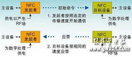 让生活更轻松：NFC技术解析及应用