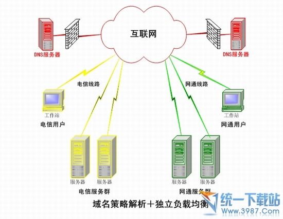 dns是什么意思、dns怎么设置、dns怎么填写