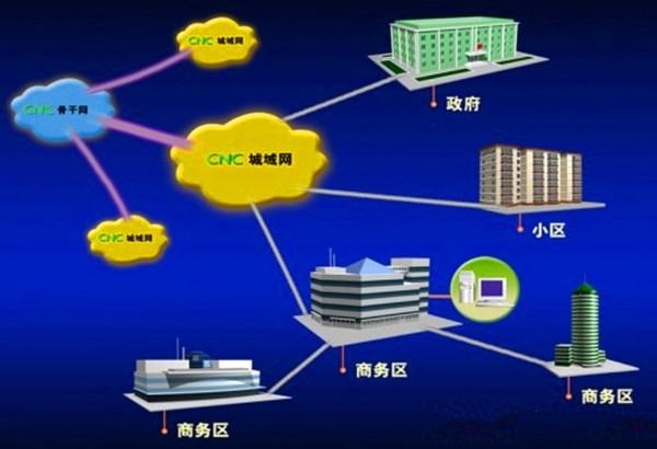 专线宽带和家庭宽带的区别