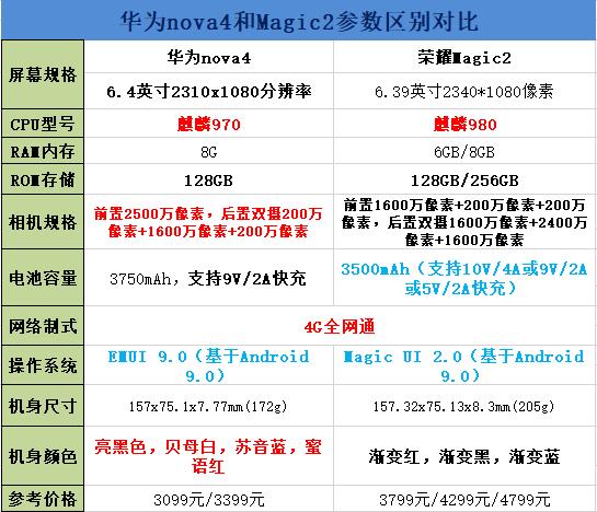 华为nova4和magic2买谁好