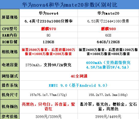 华为nova4和mate20买谁好