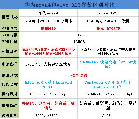 华为nova4和vivo X23买谁好