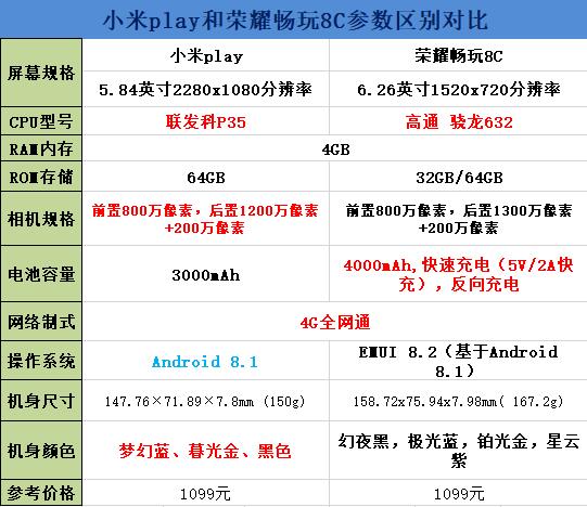 小米play和荣耀畅玩8C买哪个