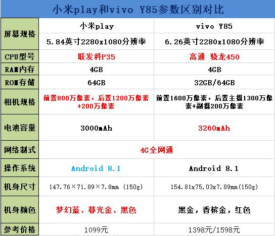 小米play和vivo Y85哪个好