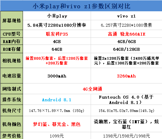 小米play和vivo z1买谁好