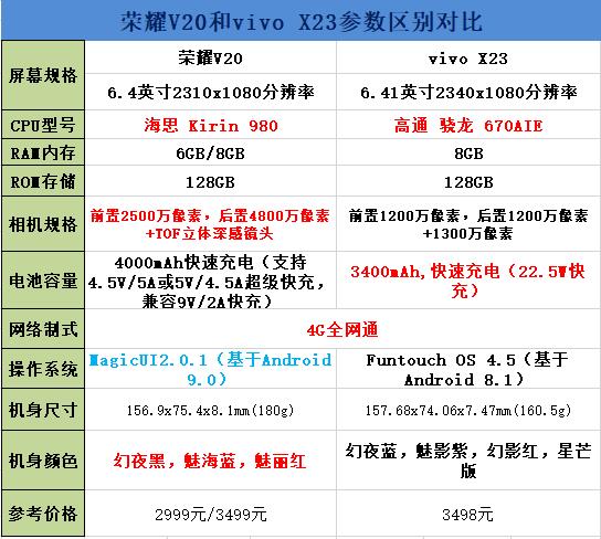 荣耀V20和vivo X23哪个更值得入手