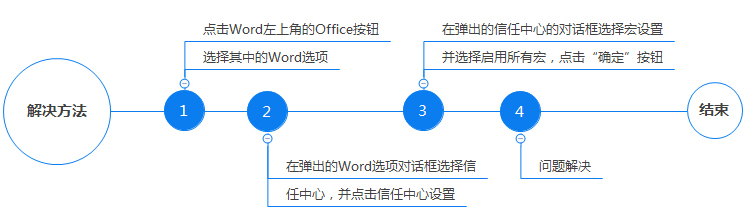 MathType7和Word 2007不兼容问题的解决方法