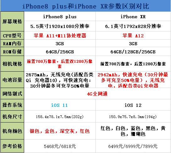 苹果xr和苹果8p哪个好